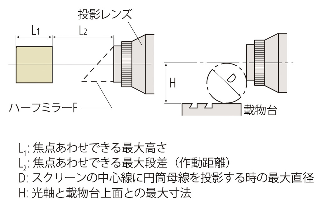 /pim-assets/medias_converted/Highres/Mitutoyo/Media/ExternalDimensions/13_Optical Measuring/32_0_PH-3515F_000000_d_2.jpg